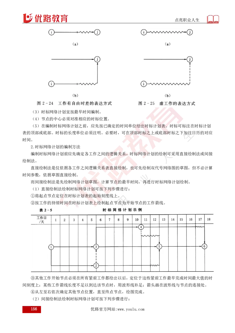 25年《目标控制（水利）》总版讲义打印版_监理工程师_2025监理工程师_2025年监理工程师SVIP_2025年监理水利控制SVIP_02-基础精讲✿高端面授✿深度强化