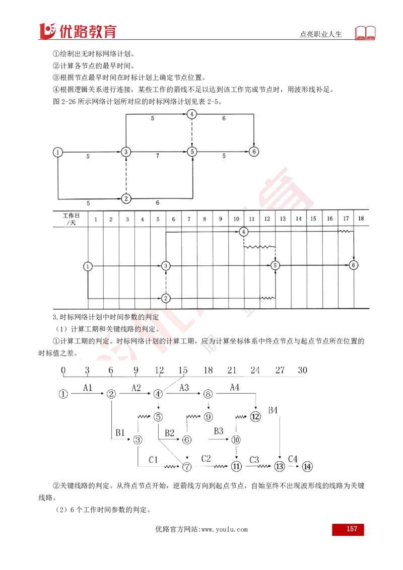 25年《目标控制（水利）》总版讲义打印版_监理工程师_2025监理工程师_2025年监理工程师SVIP_2025年监理水利控制SVIP_02-基础精讲✿高端面授✿深度强化