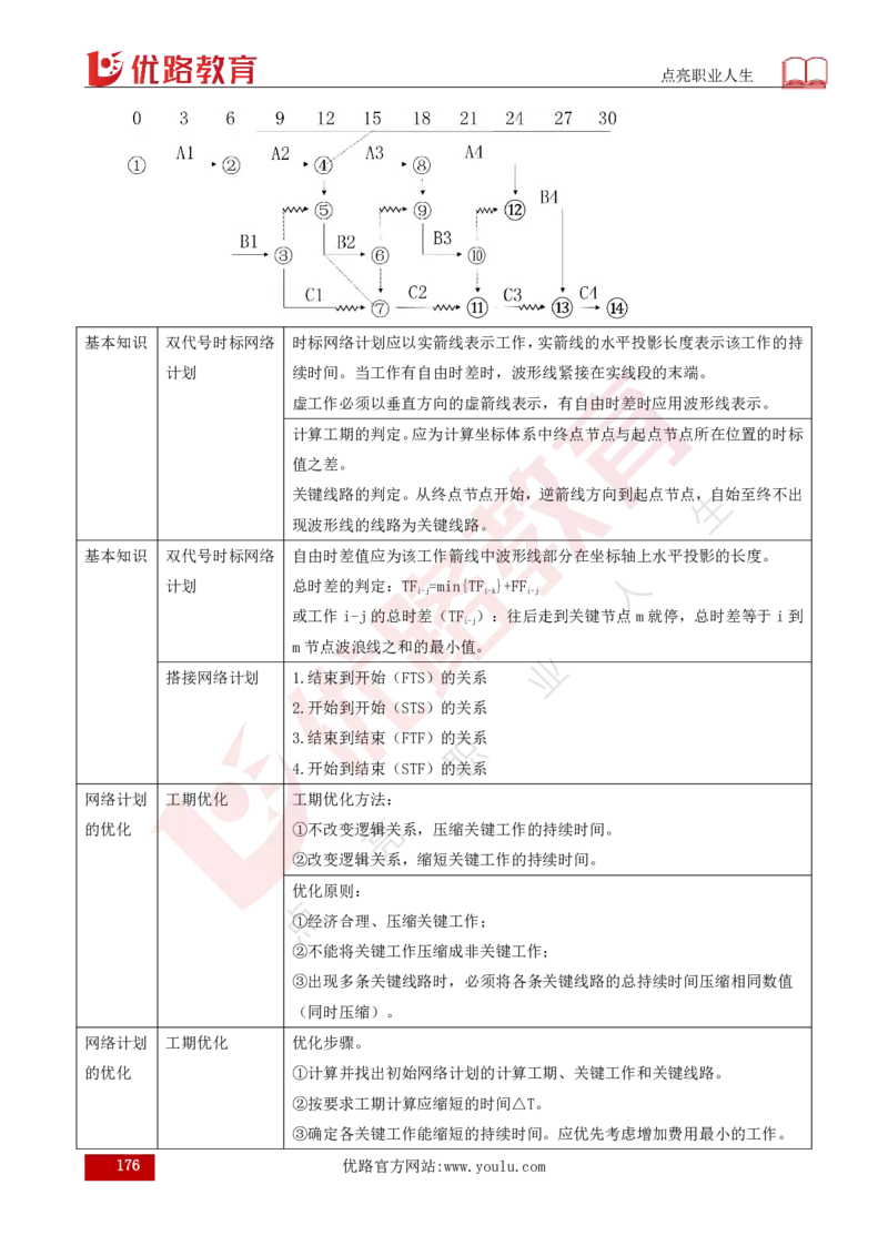 25年《目标控制（水利）》总版讲义打印版_监理工程师_2025监理工程师_2025年监理工程师SVIP_2025年监理水利控制SVIP_02-基础精讲✿高端面授✿深度强化