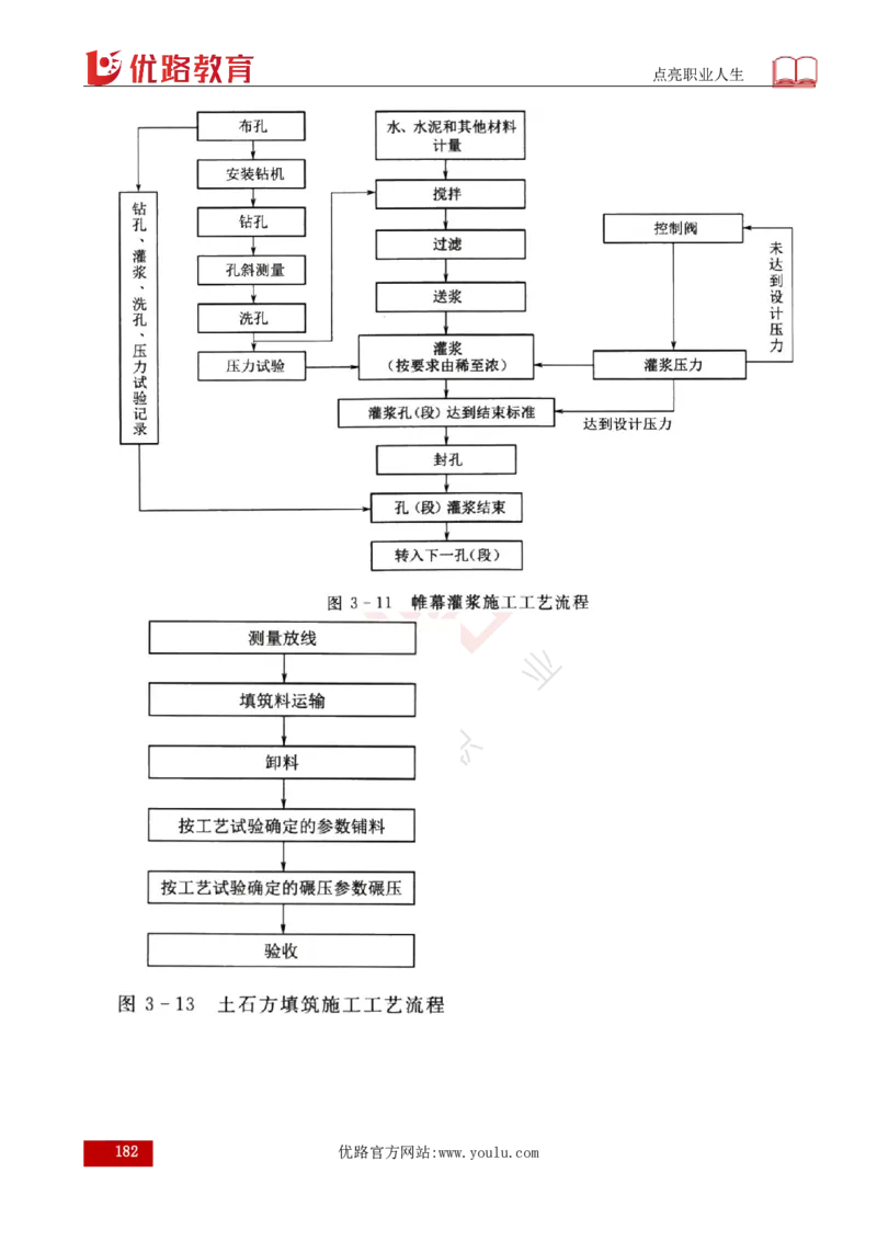 25年《目标控制（水利）》总版讲义打印版_监理工程师_2025监理工程师_2025年监理工程师SVIP_2025年监理水利控制SVIP_02-基础精讲✿高端面授✿深度强化