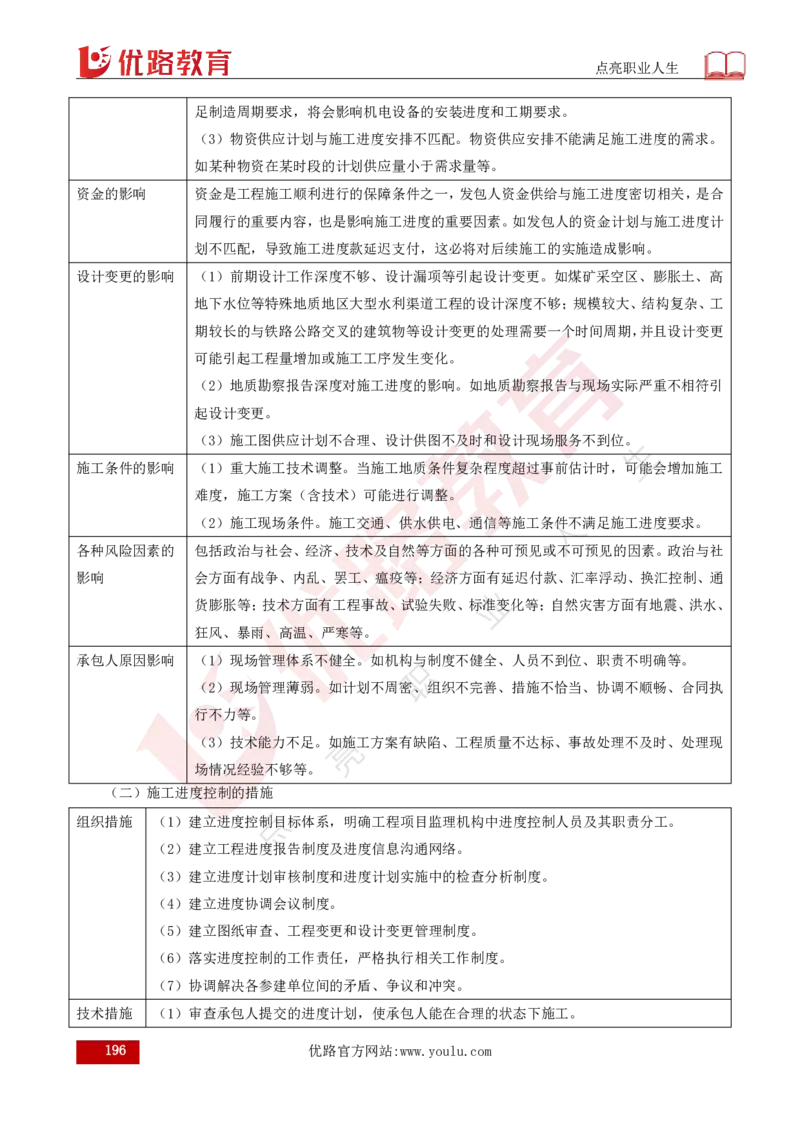 25年《目标控制（水利）》总版讲义打印版_监理工程师_2025监理工程师_2025年监理工程师SVIP_2025年监理水利控制SVIP_02-基础精讲✿高端面授✿深度强化