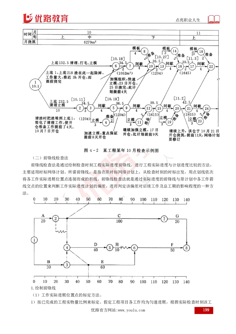 25年《目标控制（水利）》总版讲义打印版_监理工程师_2025监理工程师_2025年监理工程师SVIP_2025年监理水利控制SVIP_02-基础精讲✿高端面授✿深度强化