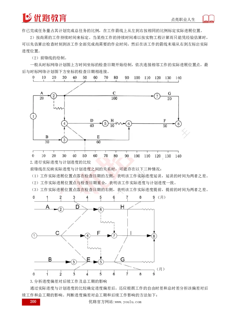 25年《目标控制（水利）》总版讲义打印版_监理工程师_2025监理工程师_2025年监理工程师SVIP_2025年监理水利控制SVIP_02-基础精讲✿高端面授✿深度强化