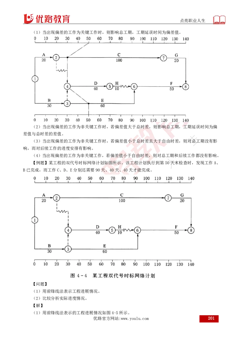 25年《目标控制（水利）》总版讲义打印版_监理工程师_2025监理工程师_2025年监理工程师SVIP_2025年监理水利控制SVIP_02-基础精讲✿高端面授✿深度强化