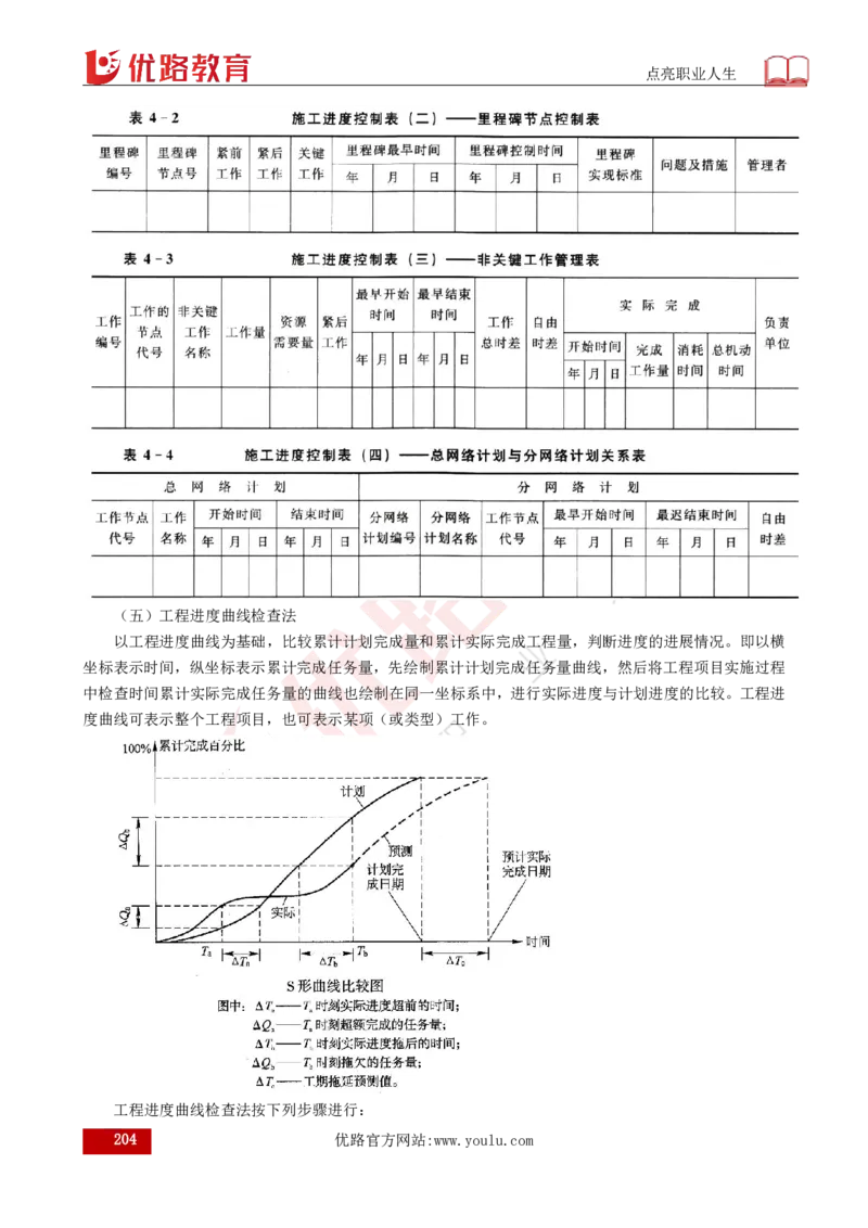 25年《目标控制（水利）》总版讲义打印版_监理工程师_2025监理工程师_2025年监理工程师SVIP_2025年监理水利控制SVIP_02-基础精讲✿高端面授✿深度强化