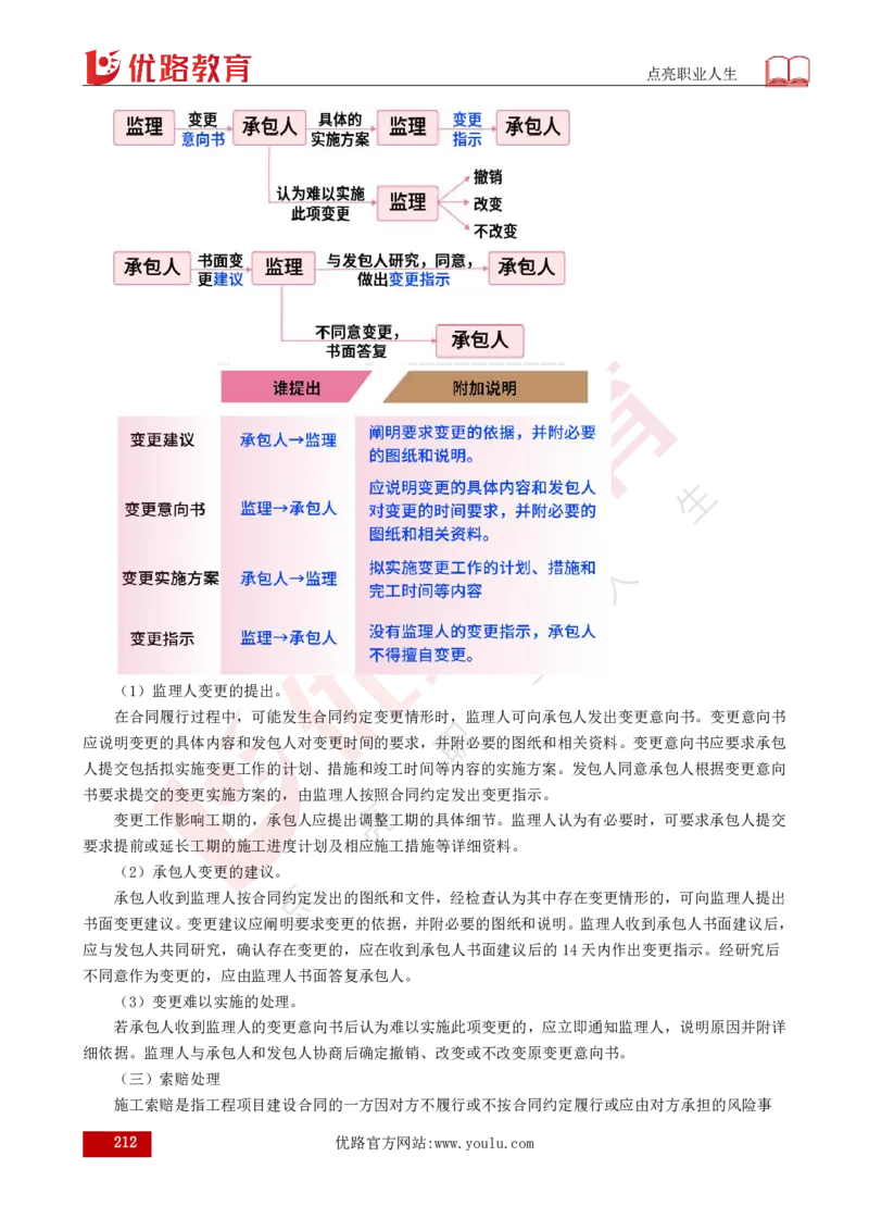 25年《目标控制（水利）》总版讲义打印版_监理工程师_2025监理工程师_2025年监理工程师SVIP_2025年监理水利控制SVIP_02-基础精讲✿高端面授✿深度强化