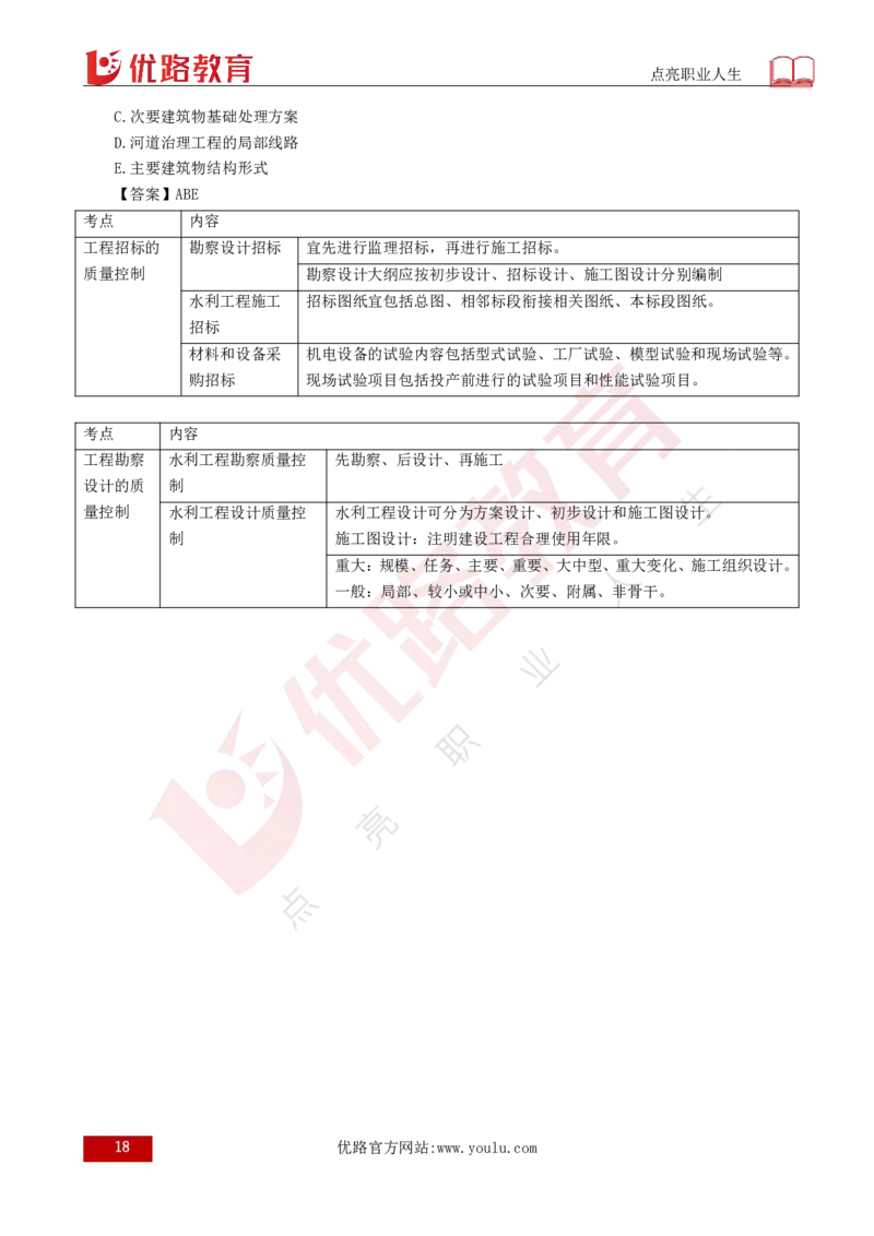 25年《目标控制（水利）》总版讲义打印版_监理工程师_2025监理工程师_2025年监理工程师SVIP_2025年监理水利控制SVIP_02-基础精讲✿高端面授✿深度强化