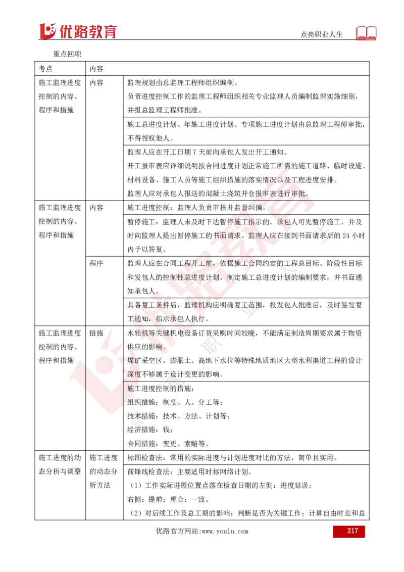 25年《目标控制（水利）》总版讲义打印版_监理工程师_2025监理工程师_2025年监理工程师SVIP_2025年监理水利控制SVIP_02-基础精讲✿高端面授✿深度强化