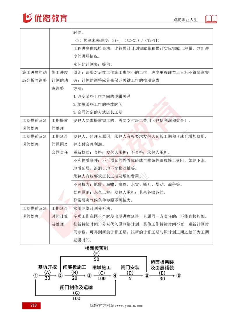25年《目标控制（水利）》总版讲义打印版_监理工程师_2025监理工程师_2025年监理工程师SVIP_2025年监理水利控制SVIP_02-基础精讲✿高端面授✿深度强化