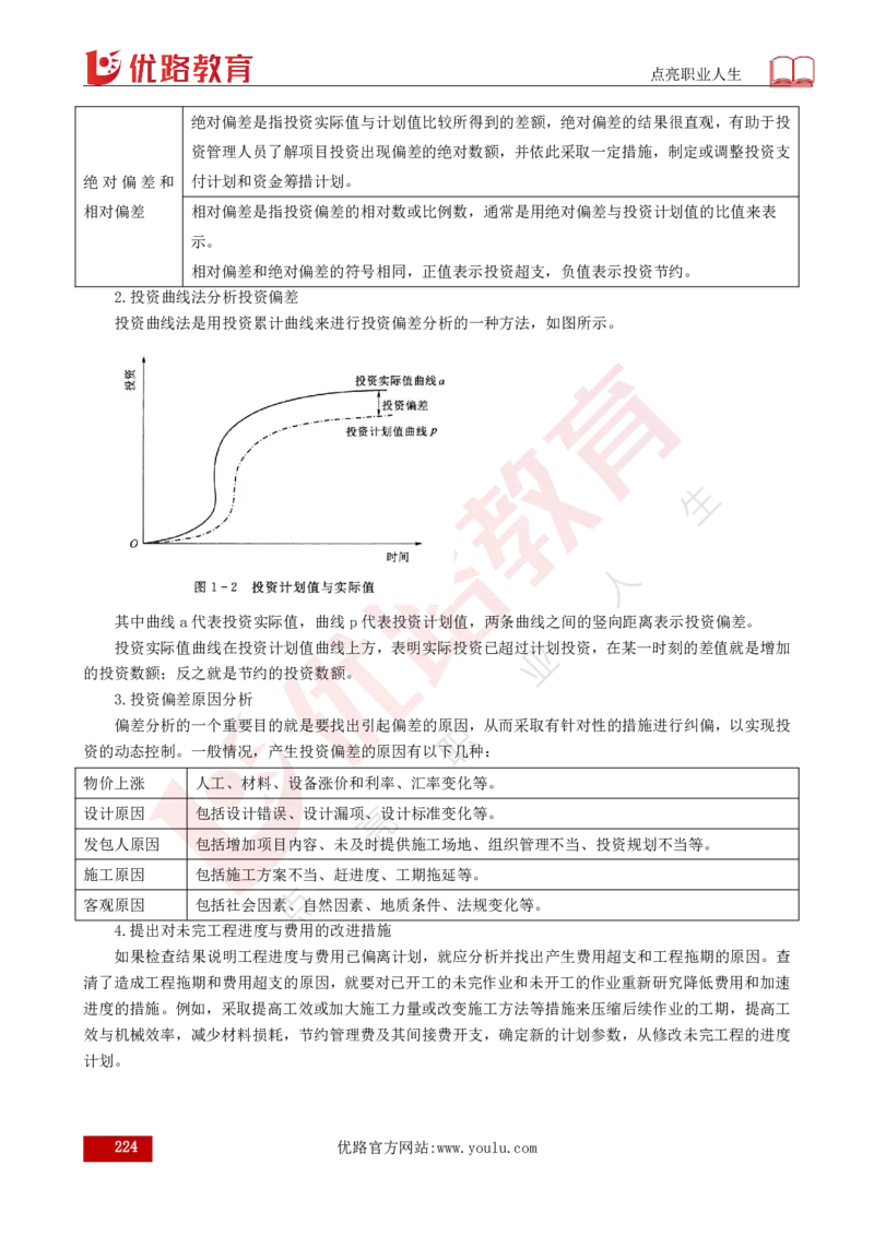25年《目标控制（水利）》总版讲义打印版_监理工程师_2025监理工程师_2025年监理工程师SVIP_2025年监理水利控制SVIP_02-基础精讲✿高端面授✿深度强化