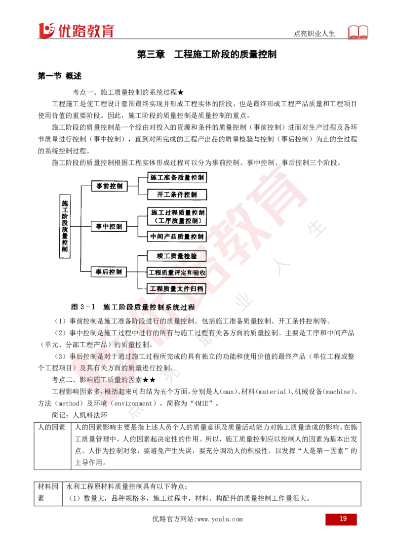 25年《目标控制（水利）》总版讲义打印版_监理工程师_2025监理工程师_2025年监理工程师SVIP_2025年监理水利控制SVIP_02-基础精讲✿高端面授✿深度强化