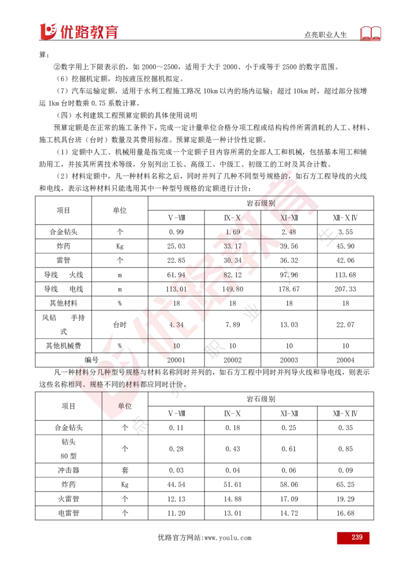 25年《目标控制（水利）》总版讲义打印版_监理工程师_2025监理工程师_2025年监理工程师SVIP_2025年监理水利控制SVIP_02-基础精讲✿高端面授✿深度强化