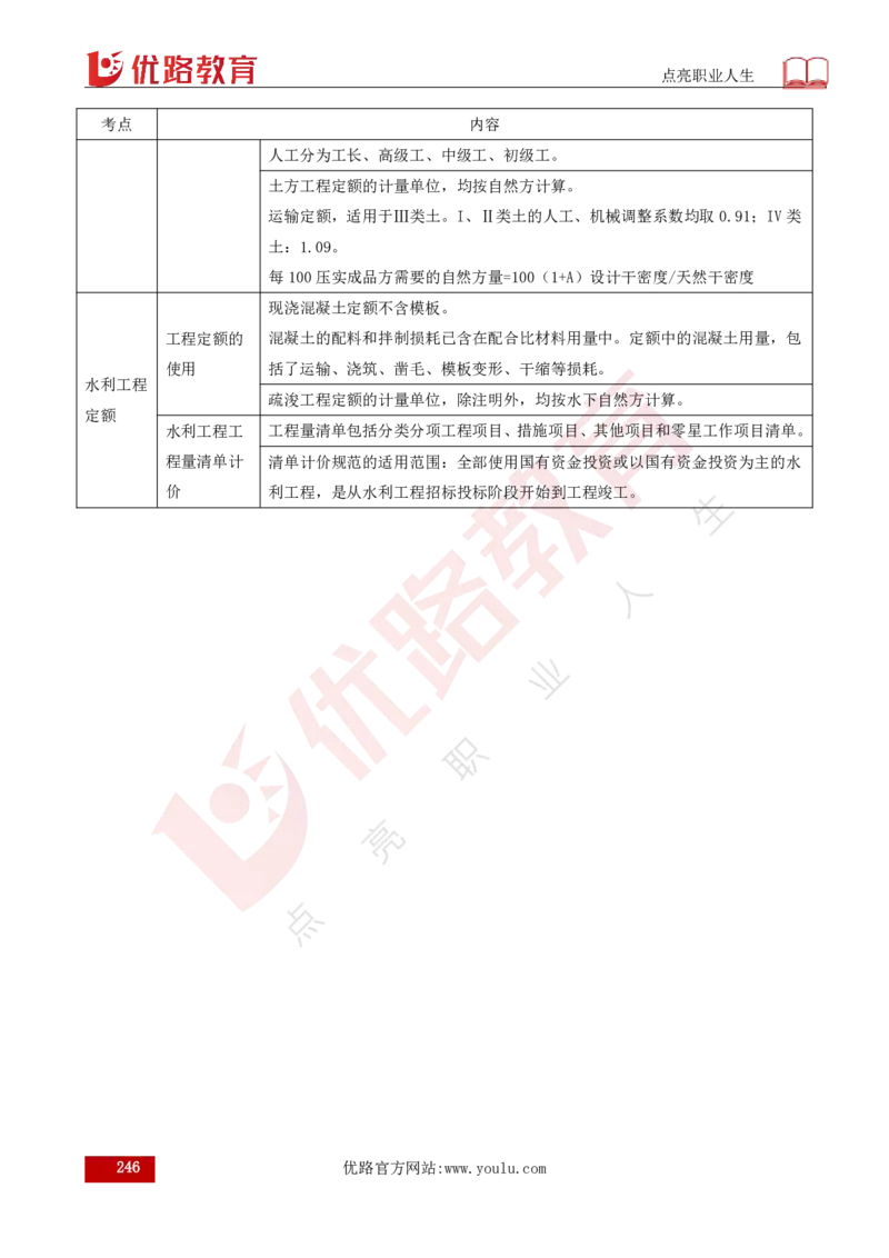 25年《目标控制（水利）》总版讲义打印版_监理工程师_2025监理工程师_2025年监理工程师SVIP_2025年监理水利控制SVIP_02-基础精讲✿高端面授✿深度强化
