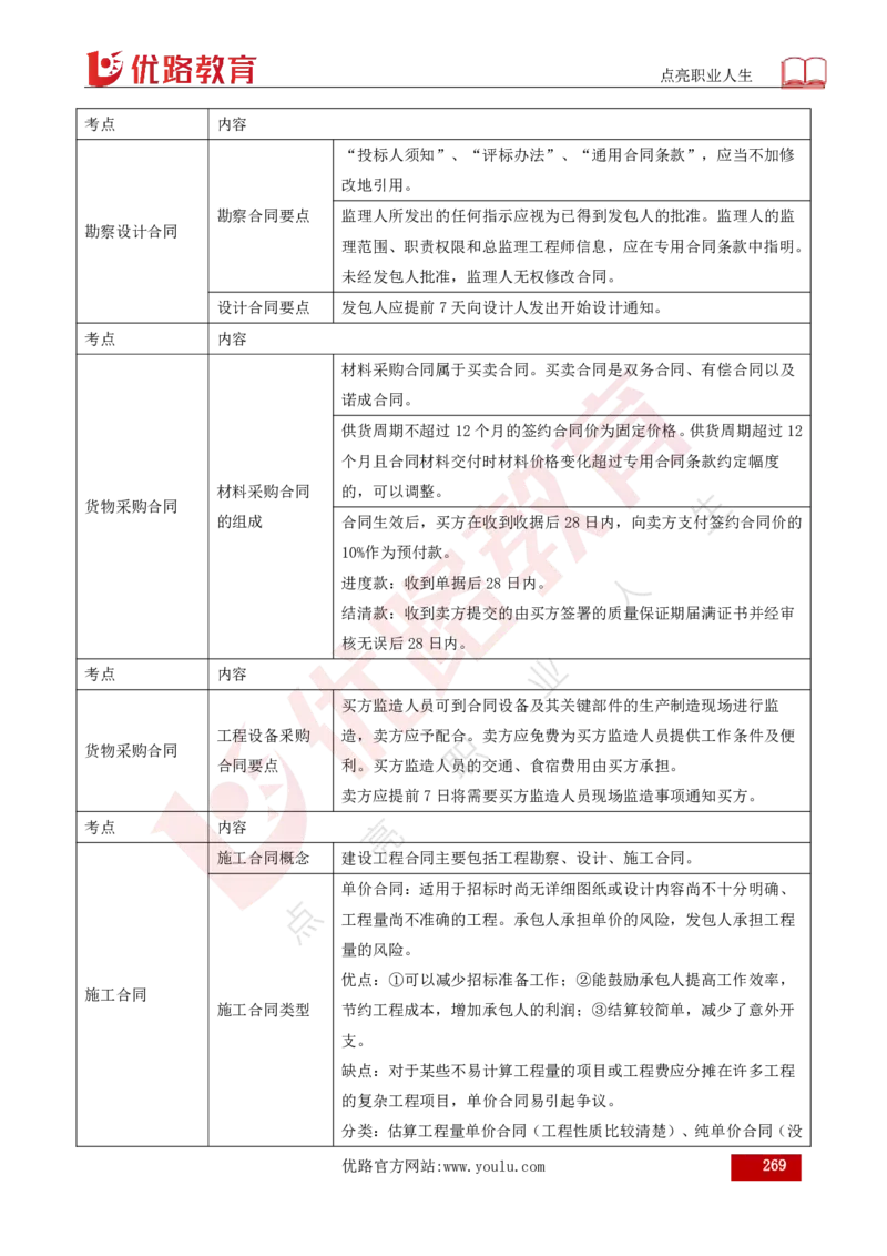 25年《目标控制（水利）》总版讲义打印版_监理工程师_2025监理工程师_2025年监理工程师SVIP_2025年监理水利控制SVIP_02-基础精讲✿高端面授✿深度强化