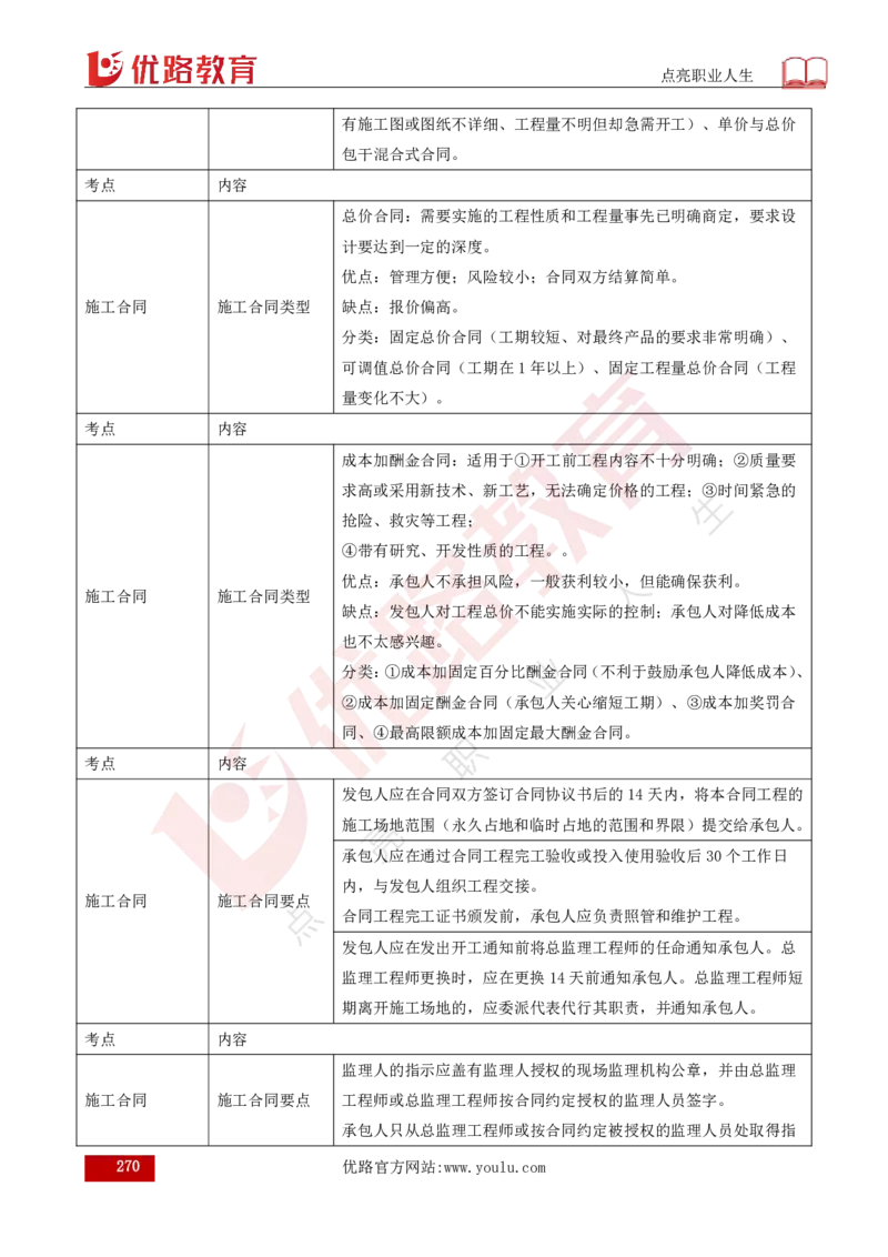 25年《目标控制（水利）》总版讲义打印版_监理工程师_2025监理工程师_2025年监理工程师SVIP_2025年监理水利控制SVIP_02-基础精讲✿高端面授✿深度强化