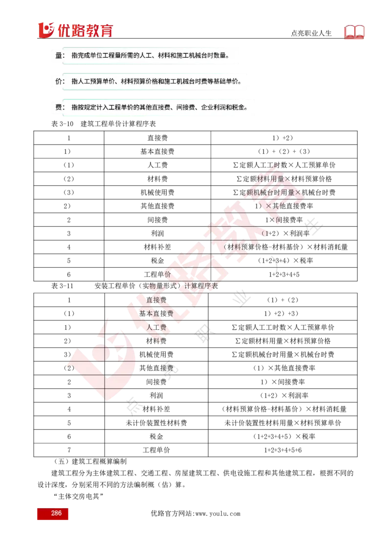 25年《目标控制（水利）》总版讲义打印版_监理工程师_2025监理工程师_2025年监理工程师SVIP_2025年监理水利控制SVIP_02-基础精讲✿高端面授✿深度强化