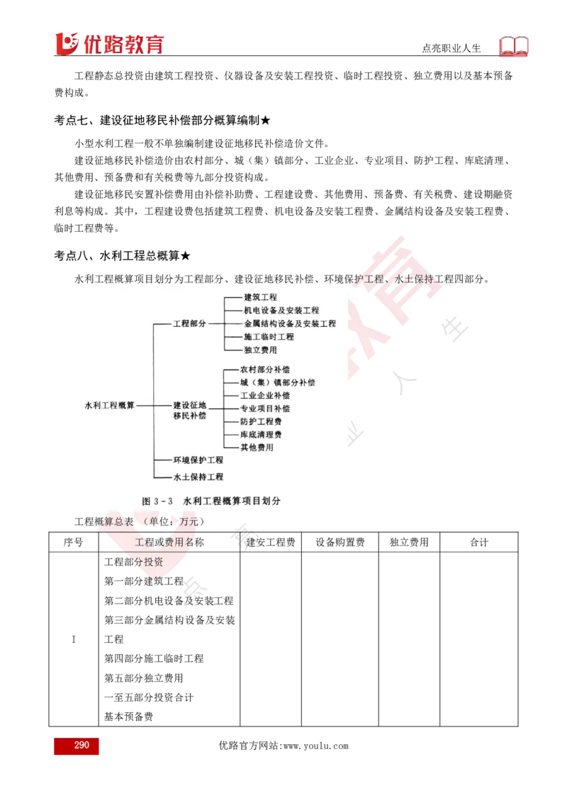 25年《目标控制（水利）》总版讲义打印版_监理工程师_2025监理工程师_2025年监理工程师SVIP_2025年监理水利控制SVIP_02-基础精讲✿高端面授✿深度强化