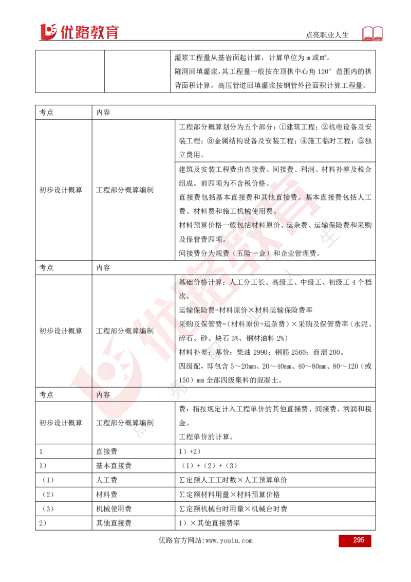 25年《目标控制（水利）》总版讲义打印版_监理工程师_2025监理工程师_2025年监理工程师SVIP_2025年监理水利控制SVIP_02-基础精讲✿高端面授✿深度强化