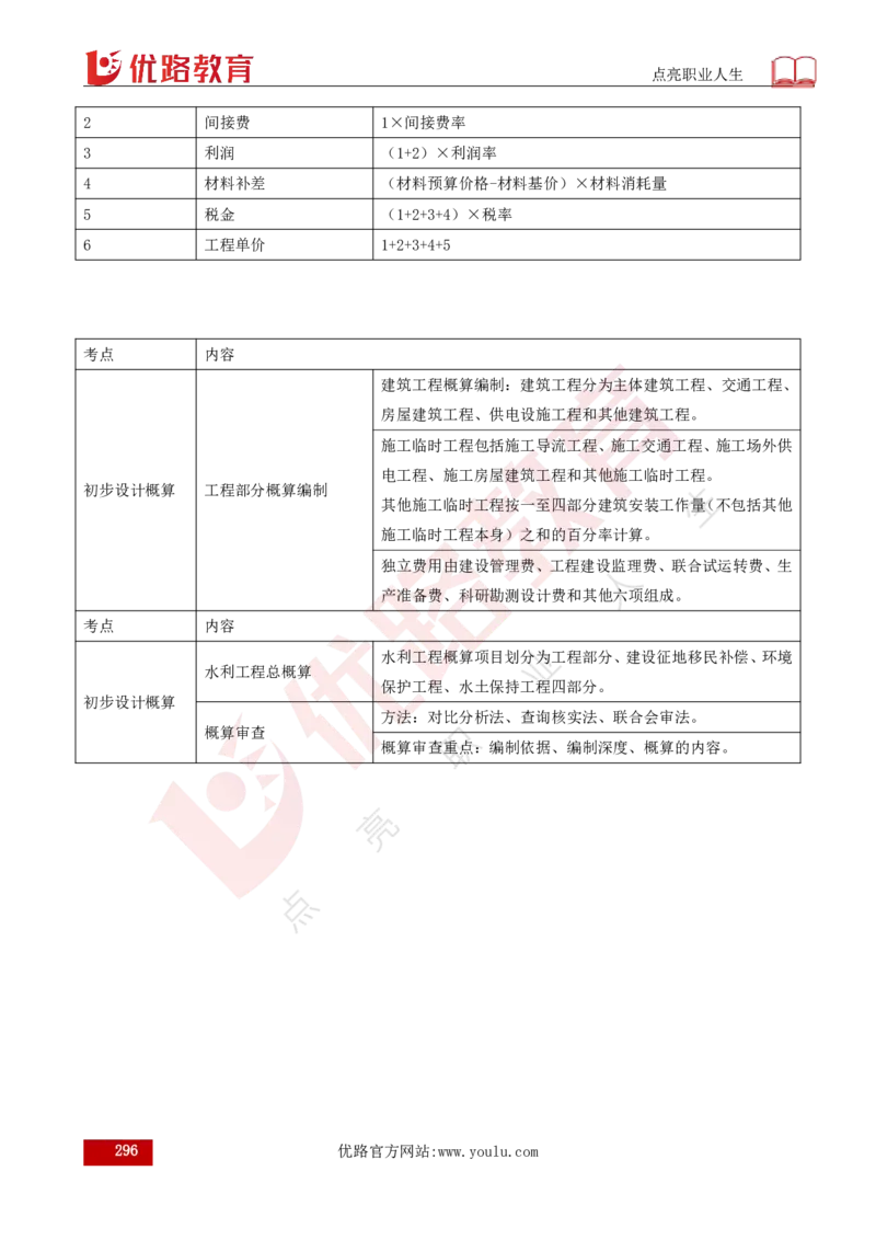 25年《目标控制（水利）》总版讲义打印版_监理工程师_2025监理工程师_2025年监理工程师SVIP_2025年监理水利控制SVIP_02-基础精讲✿高端面授✿深度强化