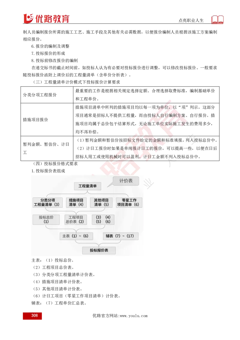 25年《目标控制（水利）》总版讲义打印版_监理工程师_2025监理工程师_2025年监理工程师SVIP_2025年监理水利控制SVIP_02-基础精讲✿高端面授✿深度强化