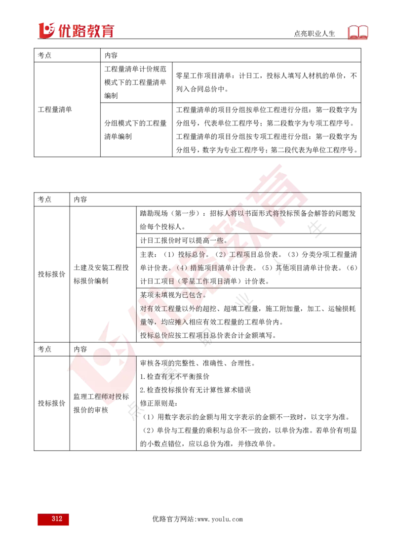 25年《目标控制（水利）》总版讲义打印版_监理工程师_2025监理工程师_2025年监理工程师SVIP_2025年监理水利控制SVIP_02-基础精讲✿高端面授✿深度强化