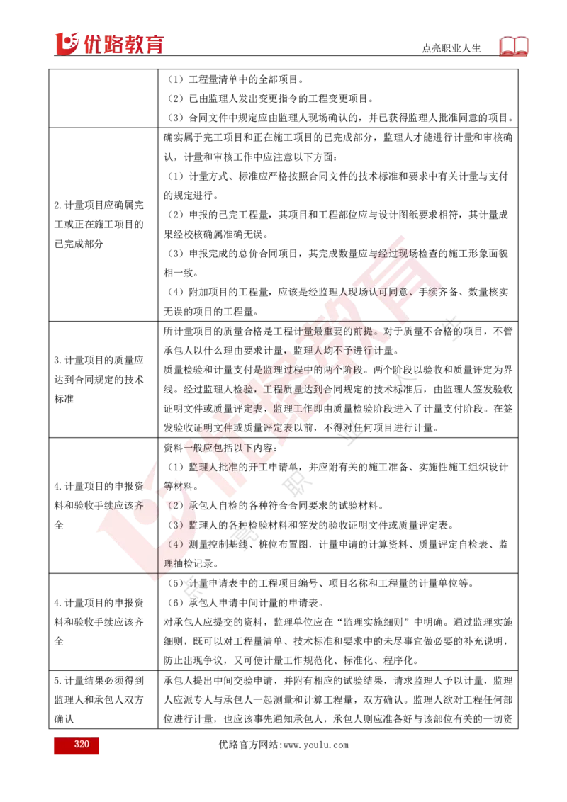 25年《目标控制（水利）》总版讲义打印版_监理工程师_2025监理工程师_2025年监理工程师SVIP_2025年监理水利控制SVIP_02-基础精讲✿高端面授✿深度强化