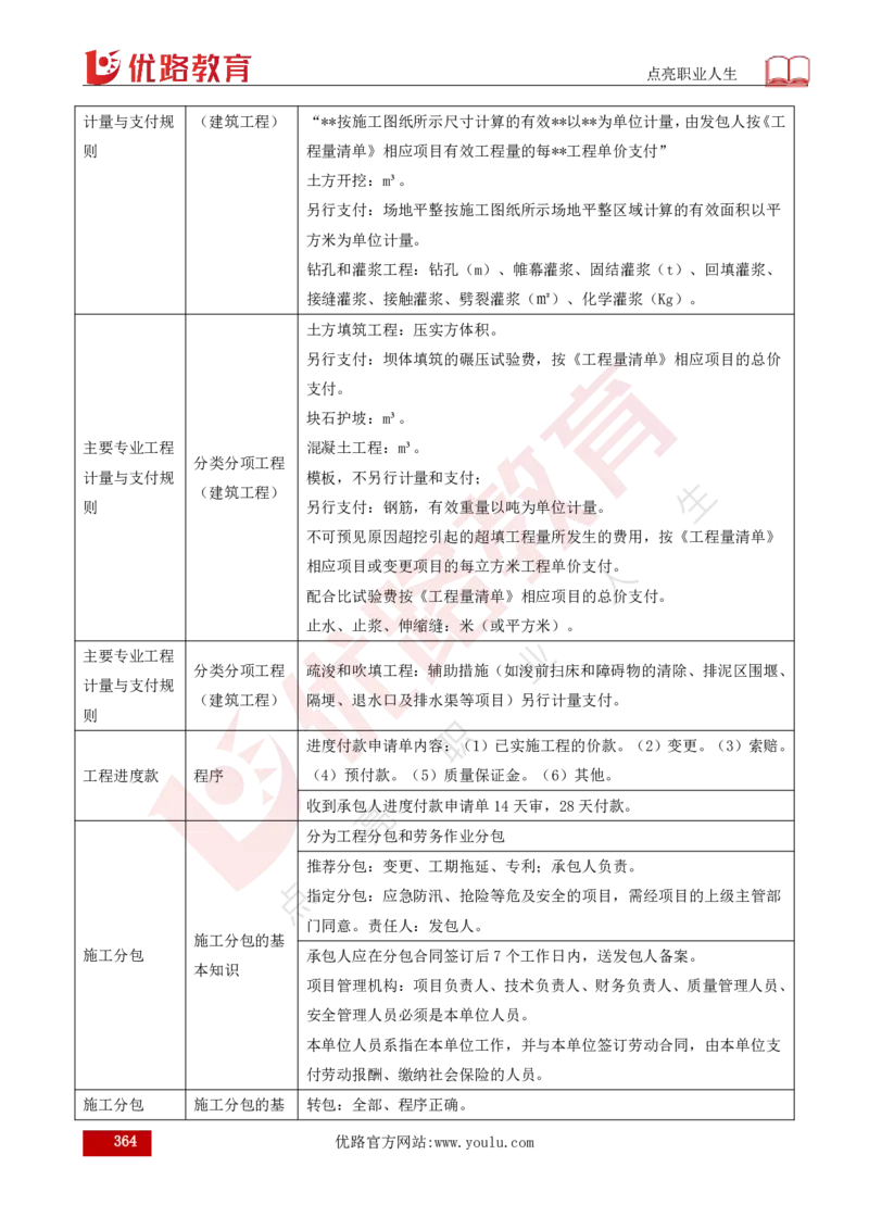 25年《目标控制（水利）》总版讲义打印版_监理工程师_2025监理工程师_2025年监理工程师SVIP_2025年监理水利控制SVIP_02-基础精讲✿高端面授✿深度强化