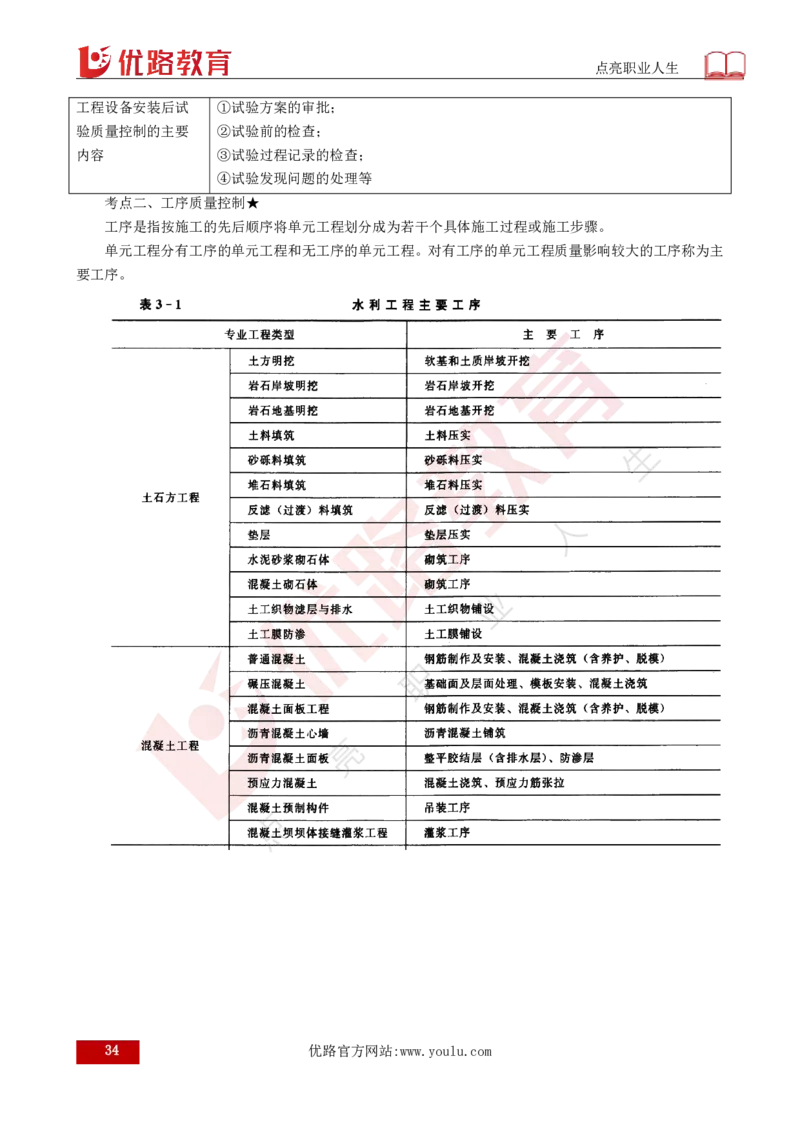 25年《目标控制（水利）》总版讲义打印版_监理工程师_2025监理工程师_2025年监理工程师SVIP_2025年监理水利控制SVIP_02-基础精讲✿高端面授✿深度强化