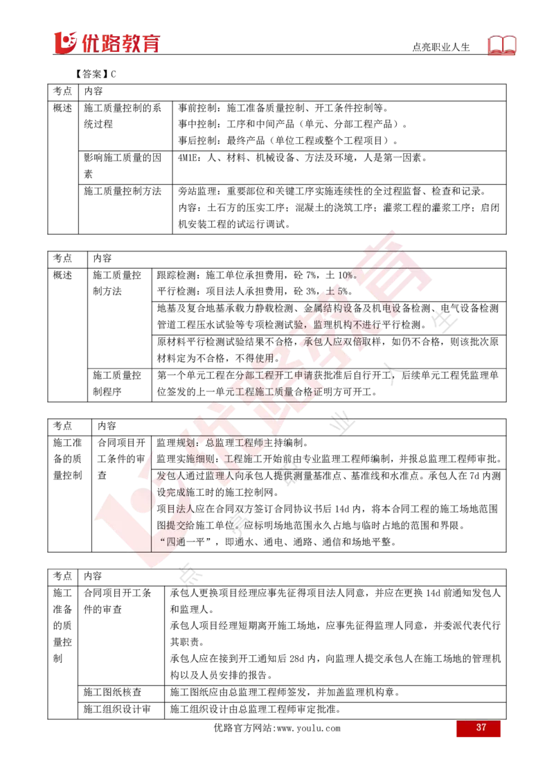 25年《目标控制（水利）》总版讲义打印版_监理工程师_2025监理工程师_2025年监理工程师SVIP_2025年监理水利控制SVIP_02-基础精讲✿高端面授✿深度强化