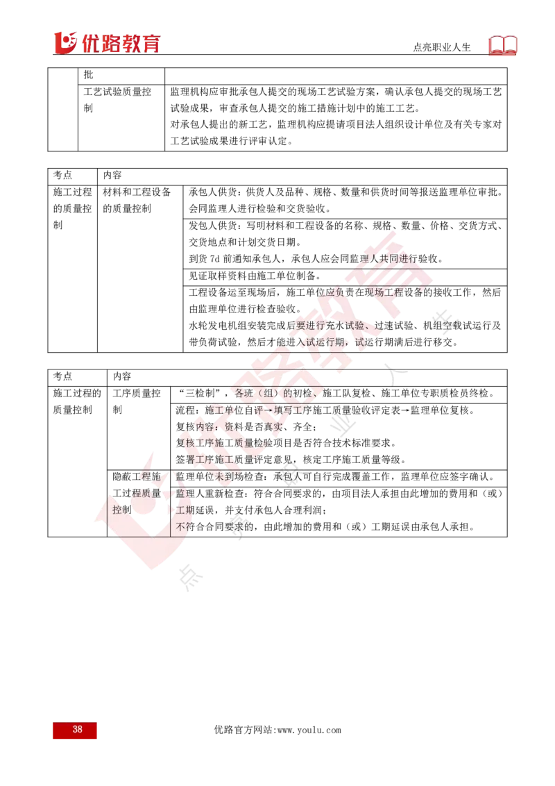 25年《目标控制（水利）》总版讲义打印版_监理工程师_2025监理工程师_2025年监理工程师SVIP_2025年监理水利控制SVIP_02-基础精讲✿高端面授✿深度强化