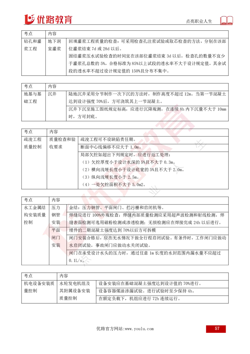 25年《目标控制（水利）》总版讲义打印版_监理工程师_2025监理工程师_2025年监理工程师SVIP_2025年监理水利控制SVIP_02-基础精讲✿高端面授✿深度强化