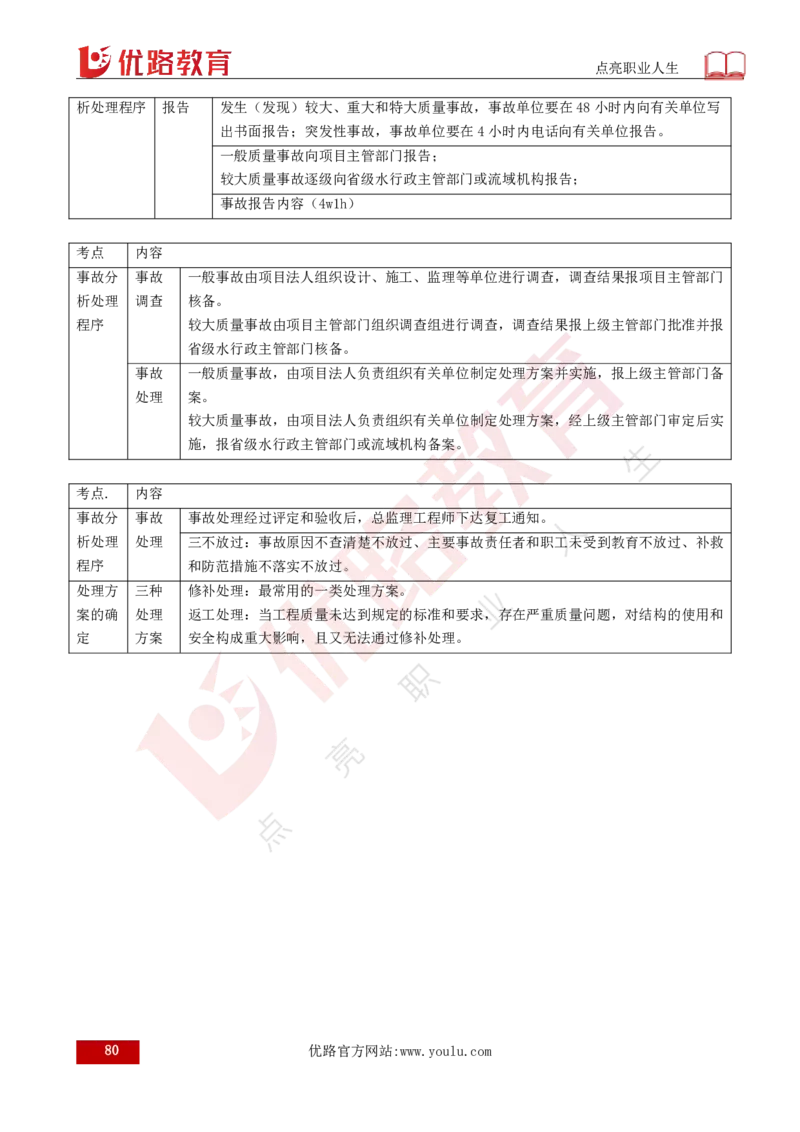 25年《目标控制（水利）》总版讲义打印版_监理工程师_2025监理工程师_2025年监理工程师SVIP_2025年监理水利控制SVIP_02-基础精讲✿高端面授✿深度强化