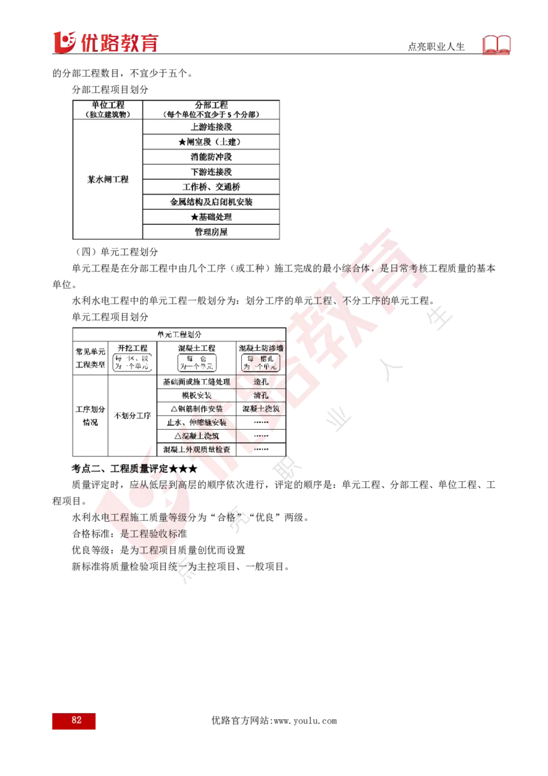 25年《目标控制（水利）》总版讲义打印版_监理工程师_2025监理工程师_2025年监理工程师SVIP_2025年监理水利控制SVIP_02-基础精讲✿高端面授✿深度强化