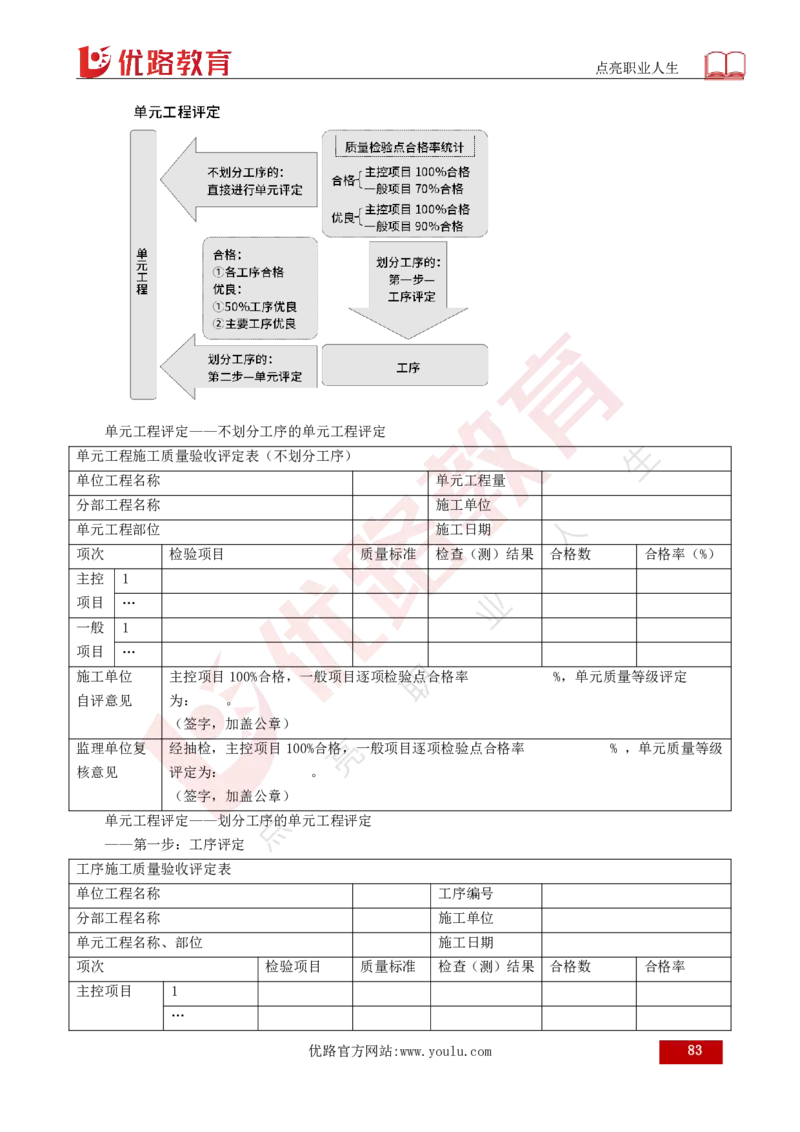 25年《目标控制（水利）》总版讲义打印版_监理工程师_2025监理工程师_2025年监理工程师SVIP_2025年监理水利控制SVIP_02-基础精讲✿高端面授✿深度强化