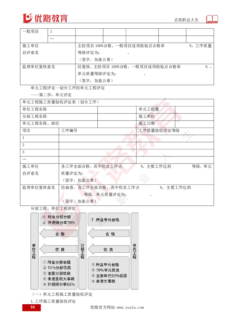 25年《目标控制（水利）》总版讲义打印版_监理工程师_2025监理工程师_2025年监理工程师SVIP_2025年监理水利控制SVIP_02-基础精讲✿高端面授✿深度强化