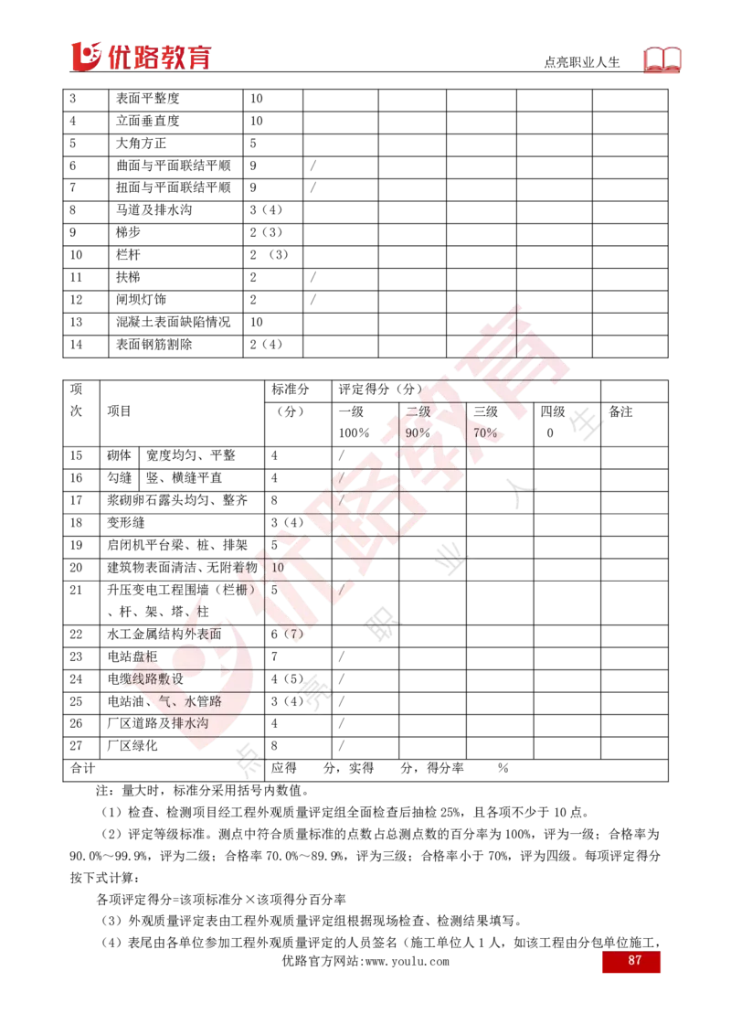 25年《目标控制（水利）》总版讲义打印版_监理工程师_2025监理工程师_2025年监理工程师SVIP_2025年监理水利控制SVIP_02-基础精讲✿高端面授✿深度强化