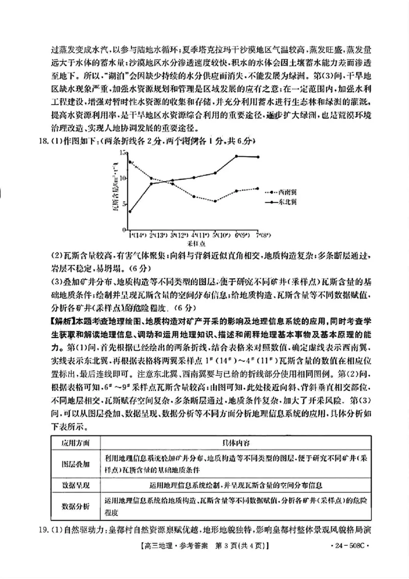 广东卷广东省金太阳2024年(届)高三年级下学期5月联考(金太阳24-508C)(5.15-5.17)地理试题答案_2024年5月_01按日期_20号_2024届广东金太阳24-508C高三下学期5月联考
