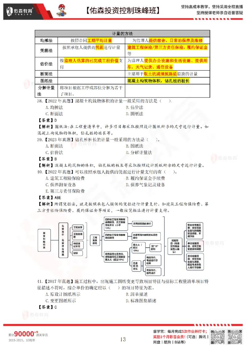 2月28日佑森投资控制珠峰班VIP作业答案_监理工程师_2025监理工程师_2025年监理工程师SVIP_2025年监理土建控制SVIP_02-基础精讲✿高端面授✿深度强化