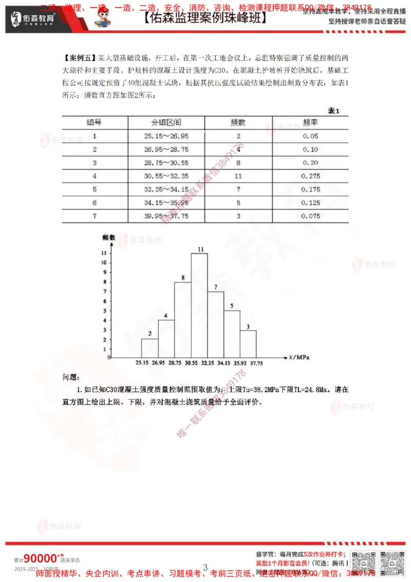 4月2日佑森监理案例珠峰班VIP作业_监理工程师_2025监理工程师_2025年监理工程师SVIP_2025年监理土建案例SVIP_02-基础精讲✿高端面授✿深度强化