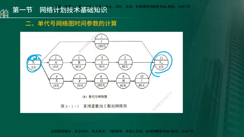 25年监理《进度（水利）》第3-5章讲义（在线版）_监理工程师_2025监理工程师_2025年监理工程师SVIP_2025年监理水利控制SVIP_02-基础精讲✿高端面授✿深度强化_00.新教材补录