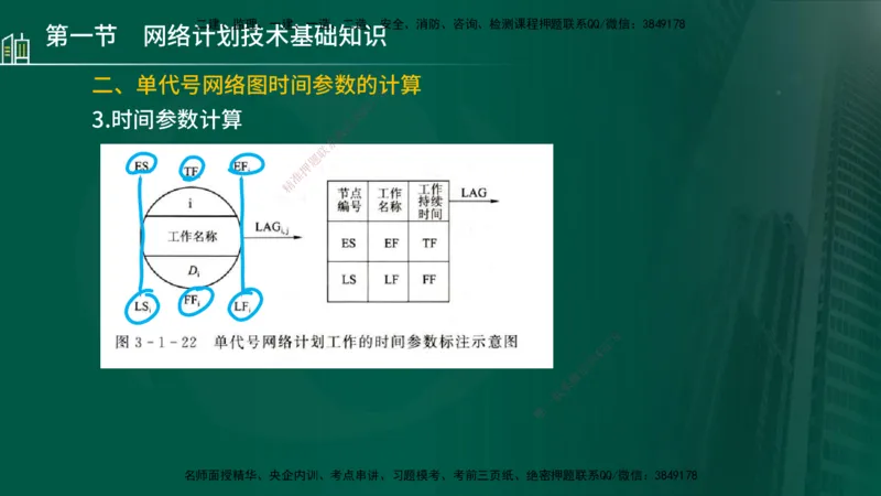25年监理《进度（水利）》第3-5章讲义（在线版）_监理工程师_2025监理工程师_2025年监理工程师SVIP_2025年监理水利控制SVIP_02-基础精讲✿高端面授✿深度强化_00.新教材补录