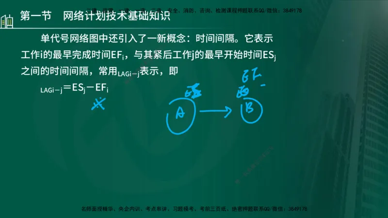 25年监理《进度（水利）》第3-5章讲义（在线版）_监理工程师_2025监理工程师_2025年监理工程师SVIP_2025年监理水利控制SVIP_02-基础精讲✿高端面授✿深度强化_00.新教材补录