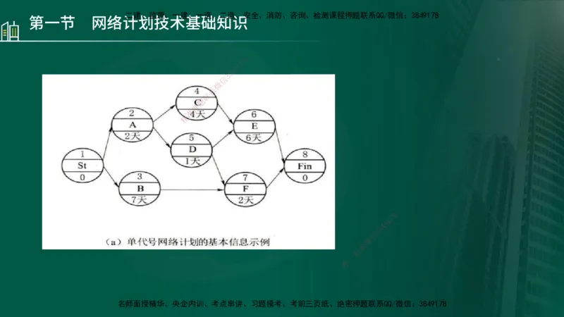 25年监理《进度（水利）》第3-5章讲义（在线版）_监理工程师_2025监理工程师_2025年监理工程师SVIP_2025年监理水利控制SVIP_02-基础精讲✿高端面授✿深度强化_00.新教材补录
