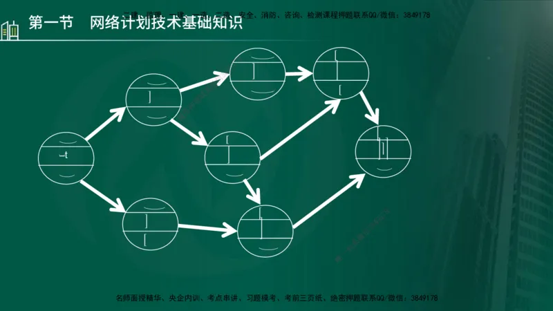 25年监理《进度（水利）》第3-5章讲义（在线版）_监理工程师_2025监理工程师_2025年监理工程师SVIP_2025年监理水利控制SVIP_02-基础精讲✿高端面授✿深度强化_00.新教材补录