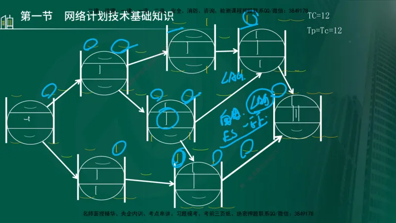 25年监理《进度（水利）》第3-5章讲义（在线版）_监理工程师_2025监理工程师_2025年监理工程师SVIP_2025年监理水利控制SVIP_02-基础精讲✿高端面授✿深度强化_00.新教材补录