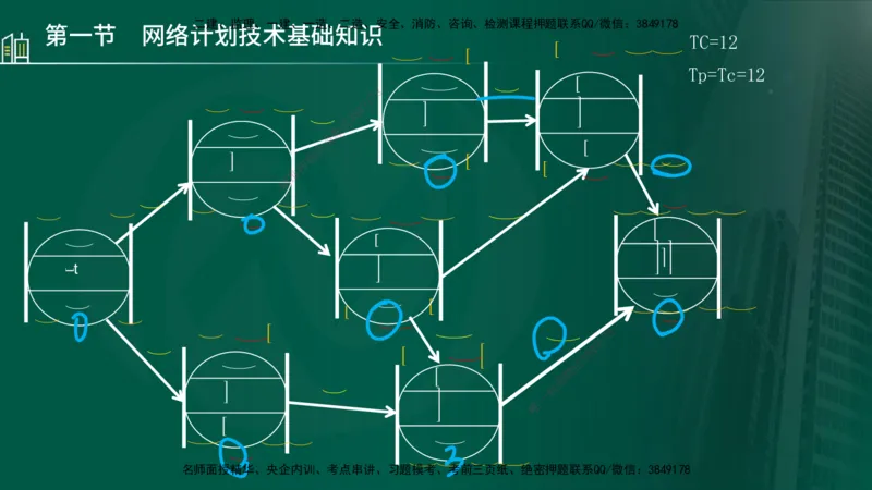 25年监理《进度（水利）》第3-5章讲义（在线版）_监理工程师_2025监理工程师_2025年监理工程师SVIP_2025年监理水利控制SVIP_02-基础精讲✿高端面授✿深度强化_00.新教材补录
