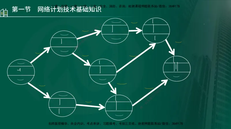 25年监理《进度（水利）》第3-5章讲义（在线版）_监理工程师_2025监理工程师_2025年监理工程师SVIP_2025年监理水利控制SVIP_02-基础精讲✿高端面授✿深度强化_00.新教材补录