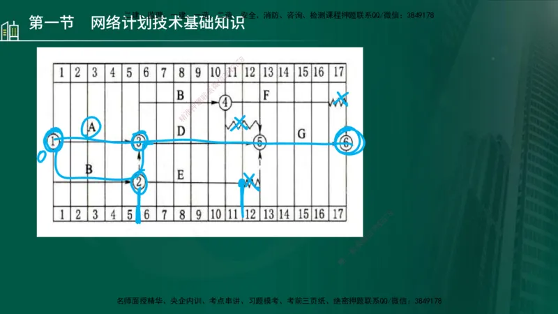 25年监理《进度（水利）》第3-5章讲义（在线版）_监理工程师_2025监理工程师_2025年监理工程师SVIP_2025年监理水利控制SVIP_02-基础精讲✿高端面授✿深度强化_00.新教材补录