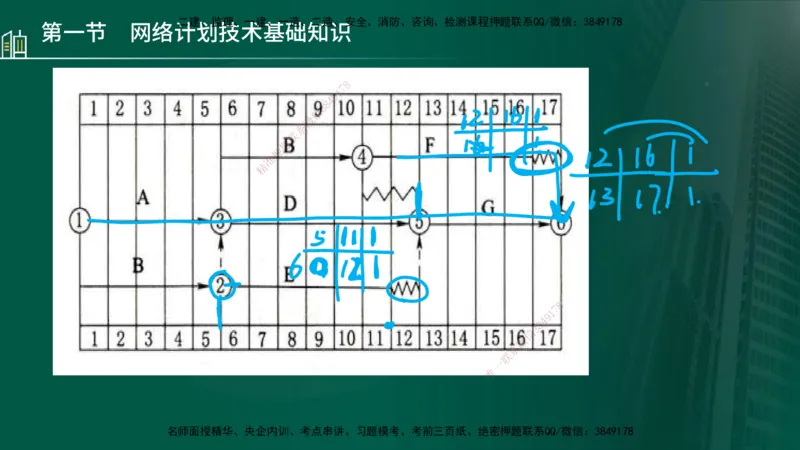 25年监理《进度（水利）》第3-5章讲义（在线版）_监理工程师_2025监理工程师_2025年监理工程师SVIP_2025年监理水利控制SVIP_02-基础精讲✿高端面授✿深度强化_00.新教材补录