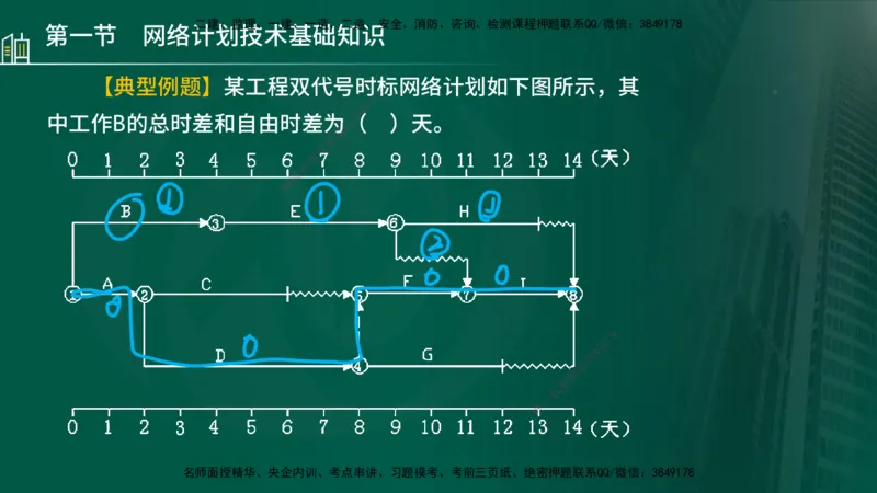 25年监理《进度（水利）》第3-5章讲义（在线版）_监理工程师_2025监理工程师_2025年监理工程师SVIP_2025年监理水利控制SVIP_02-基础精讲✿高端面授✿深度强化_00.新教材补录